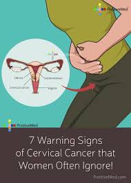 Pin On Menopause