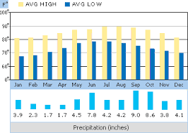 Average weather and climate in february in cancún (quintana roo), mexico. Cancun Weather Travel Yucatan