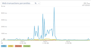 Join our leaderboards by looking up your fortnite stats! Postmortem Of Service Outage At 3 4m Ccu