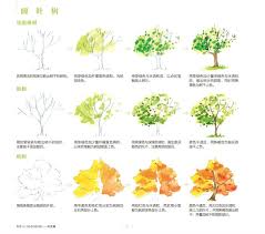 现货 水彩入门必学500例 风景篇 飞乐鸟 水彩画教程新手学水彩的教学宝典基础综合花卉美食风景水彩画风景技法入门教材正版书籍 tmall com天猫 watercolour tutorials watercolor bird watercolor landscape