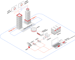 Gambar internet dedicated speed and stability Indonesia