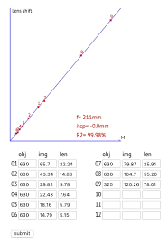 Include units focal length of lens #1 = f average ed states) avera! Finding The Focal Length Of A Lens Only Images