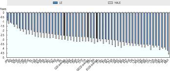 Most of malaysians ignore the fact that malaysia has the highest rate of obesity as we are subject to sedentary lifestyle and food choices. The Economic Burden Of Obesity The Heavy Burden Of Obesity The Economics Of Prevention Oecd Ilibrary
