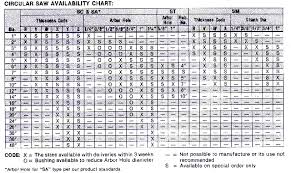 64 Problem Solving Countersink Diameters Chart