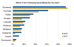 The 11 Most Fascinating Charts From Mary Meekers Epic