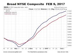 should investors be concerned about market breadth see it