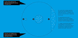 Led recessed light bulbs br30, 65w equivalent, dimmable, warm white 3000k, indoor flood lights for recessed cans, ul listed, 12 pack. Waldmann Engineers Of Light Reliable Protection Against Corona With Uv C Light