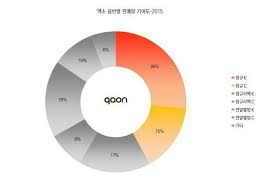 Gaon Charts Releases Analysis Of Exo Album Sales Koogle Tv
