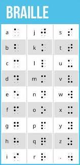 Braille Alphabet Chart Signlanguage Sign Language