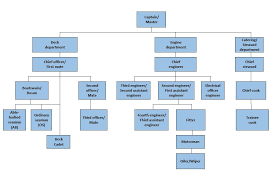 Chapter 4 My Workplace K16 Textbook Maritime English Engine Officer Watercraft > ships 3d models. marfag
