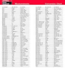 Metric System Table Pdf World Of Reference