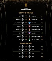 Últimas noticias, fotos, y videos de copa libertadores 2021 las encuentras en el comercio. Copa Libertadores 2021 Followfollow Com