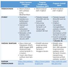 Dengan kata lain, upah lembur adalah upah yang diterima karyawan atas pekerjaannya sesuai dengan jumlah waktu kerja lembur yang dilakukannya. Soalan Soalan Lazim Tentang Prihatin Tambahan Program Subsidi Upah Bijak Kewangan
