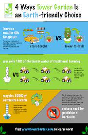 4 Ways Tower Garden Is An Earth Friendly Choice Miniaquaponic Tower Garden Juice Plus Tower Garden Hydroponics