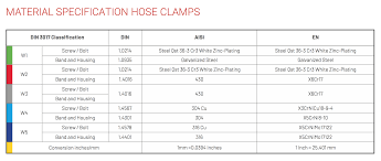 Maybe you would like to learn more about one of these? Norma Brs Breitbandschelle W2 Breitbandschlauchschellen Din 3017 5 Iq Parts