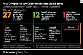 Cyberattacks Abound Yet Companies Tell Sec Losses Are Few Social Digital Computer Security Data Security