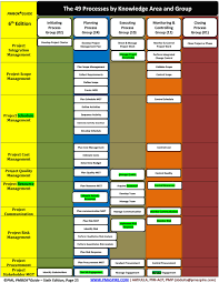 Pmbokguide 6th Edition 49 Process Chart By Pmaspire Issuu