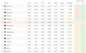 Коэффициенты уефа турнирная таблица (футбол). Chto S Rejtingom Rossii V Tablice Koefficientov Uefa Chempionat