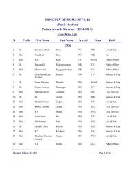 Raja s devan & veni. Padma Awards Directory 1954 2011 Ministry Of Home Affairs