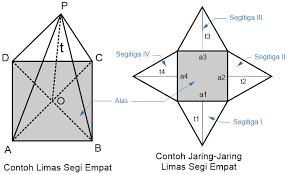 We did not find results for: Limas Segi Empat Volume Limas Segi Empat Luas Permukaan