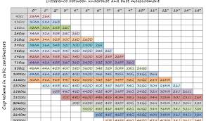 Mentor Breast Implants Size Chart Best Picture Of Chart