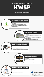 Bukan masa nak pencen je boleh keluarkan. Kauthar Rozmal Ar Twitter 5 Jenis Pengeluaran Kwsp Yang Mungkin Anda Tidak Tahu