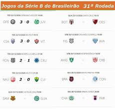 Muito ruim isso aqui, antes era melhor , agora nao há como palpitar os jogos Confira Os Resultados De Ontem Os Jogos De Hoje E A Classificacao Atualizada Da Serie B Do Campeonato Brasileiro Jornal Da Midia