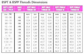 22 Drill Bit Size Everythingfinance Co