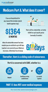 Medicare Part A What Does It Cover In 2020 Health Insurance Comparison Health Insurance Plans Medicare