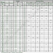 Ring Joint Gaskets_aigi Environmental Inc Gaskets