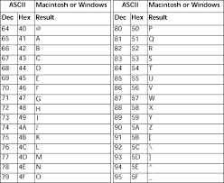 Ascii Codes