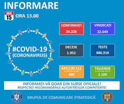 Compare rate în băncile din moldova. Inca Un Deces De Coronavirus Raportat In Salaj Graiul Salajului Ziar De Opinie Informatie Si Publicitate Din Zalau Judetul Salaj