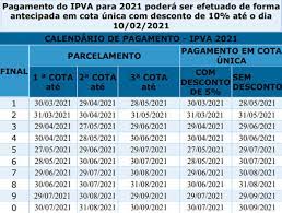 Se sim, então não deixe de ficar de olho nos próximos tópicos deste post e saiba como você pode consultar o valor e até mesmo efetuar. Bahia Veja Como Pagar O Ipva 2021 Motor Show