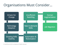 Read the abstract mentioned in the following research to get a better idea. Five Dimensions Shaping The Future Of Work Myhrfuture