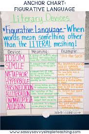The Best Anchor Charts Dianna Radcliff In 2020 Figurative Language Anchor Charts Figurative Language Anchor Chart