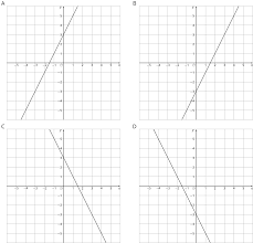 Online library calculus maximus notes 4 1t tangent line problem 4 1. Grade 8 Unit 4 Practice Problems Open Up Resources