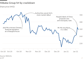 This is a visual representation of the price action in the market, over a certain period of time. Crackdown On Jack Ma S Empire Gathers Pace Despite Reappearance Financial Times