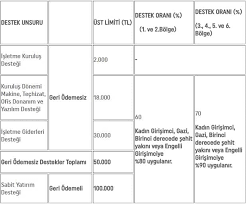 Kosgeb mimarlık i̇ş planı örneği. Kosgeb Ekmek Firini Destek Var Mi Kosgeb Firin Is Plani Ornegi