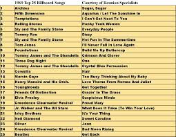 The list on this page is for all #1 hit pop singles for 1969 using proprietary methods. 1969 The Top 25 Billboard Hits Class Reunion Planning Billboard Hits School Reunion