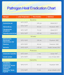 floodwater thermapure