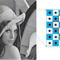 Optimal structural similarity constraint for reversible data hiding