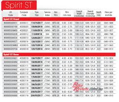 avon spirit st size chart bikereview bike review