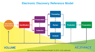 Home Discovering E Discovery Research Guides At Florida