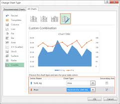 Creating A Custom Combination Chart In Excel Create A