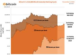 Bitcoin Charts Chartsbtc Twitter