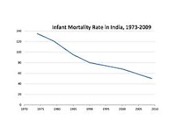 Demographics Of India Wikipedia