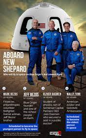 A pilotless craft was a financial strategy adopted by blue origin executives years ago. Ifsoei6 Jcgqgm