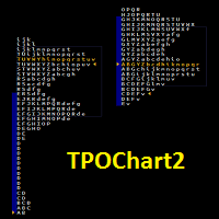 Buy The Tpochart2 Technical Indicator For Metatrader 4 In