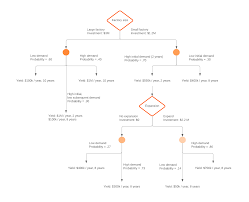 Our system stores decision maker apk older versions, trial versions, vip versions. How To Make A Decision Lucidchart Blog