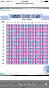 The Chinese Gender Predictor Calendar October 2017